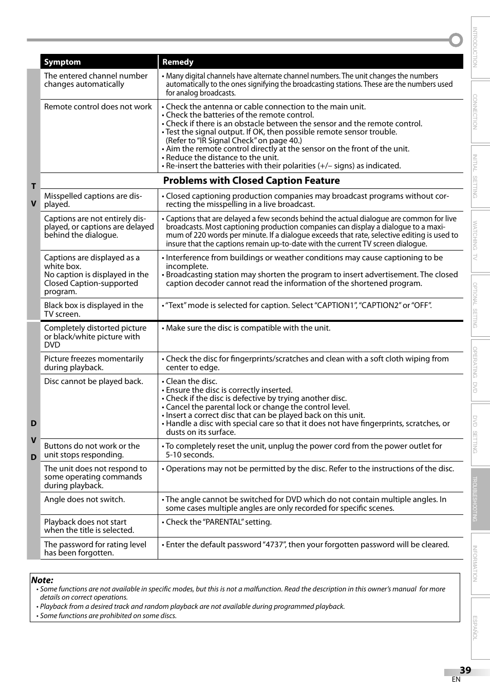 Problems with closed caption feature | Philips Magnavox sdtv CD130MW9 User Manual | Page 39 / 90