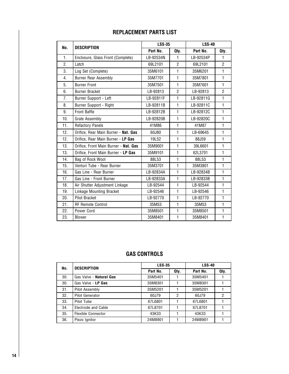 Replacement parts list gas controls | Philips Magnavox LSS-40CP User Manual | Page 14 / 16