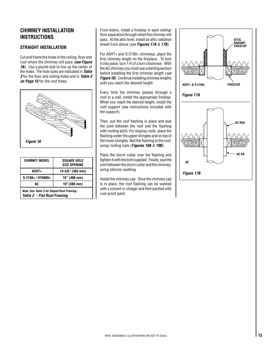 Chimney installation instructions | Philips Magnavox ELITE ME43BKSP User Manual | Page 13 / 24