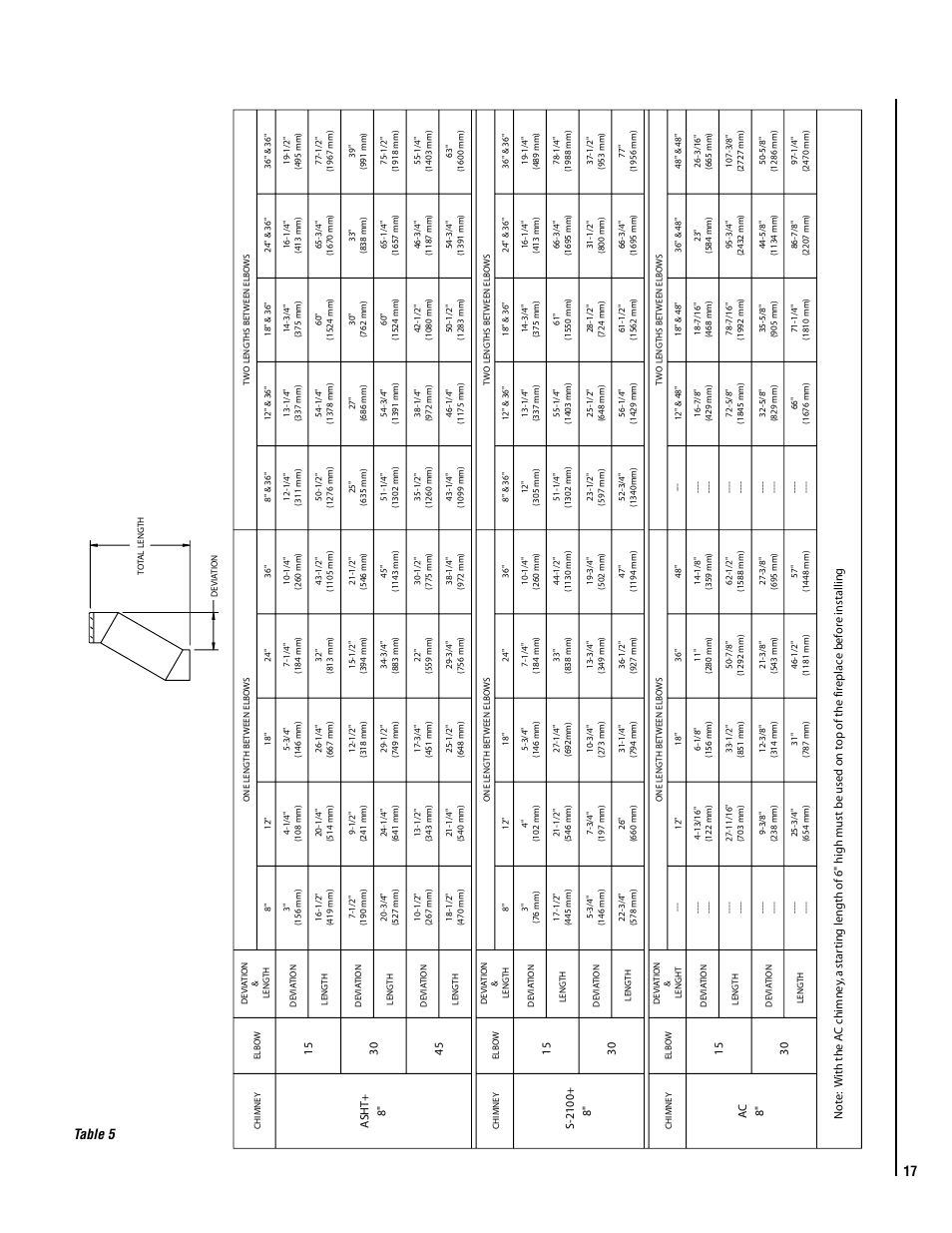 17 table 5 | Philips Magnavox ELITE ME43BKSP User Manual | Page 17 / 24