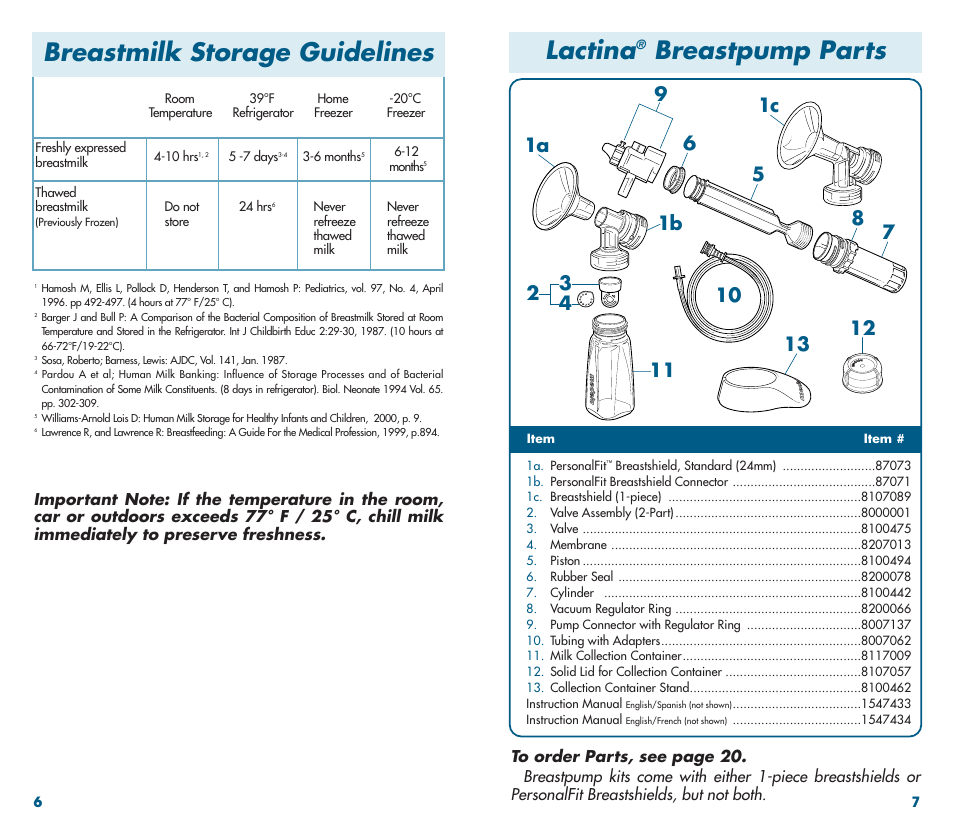 Lactina, Breastpump parts, Breastmilk storage guidelines | Medela Classic Breastpump User Manual | Page 5 / 13