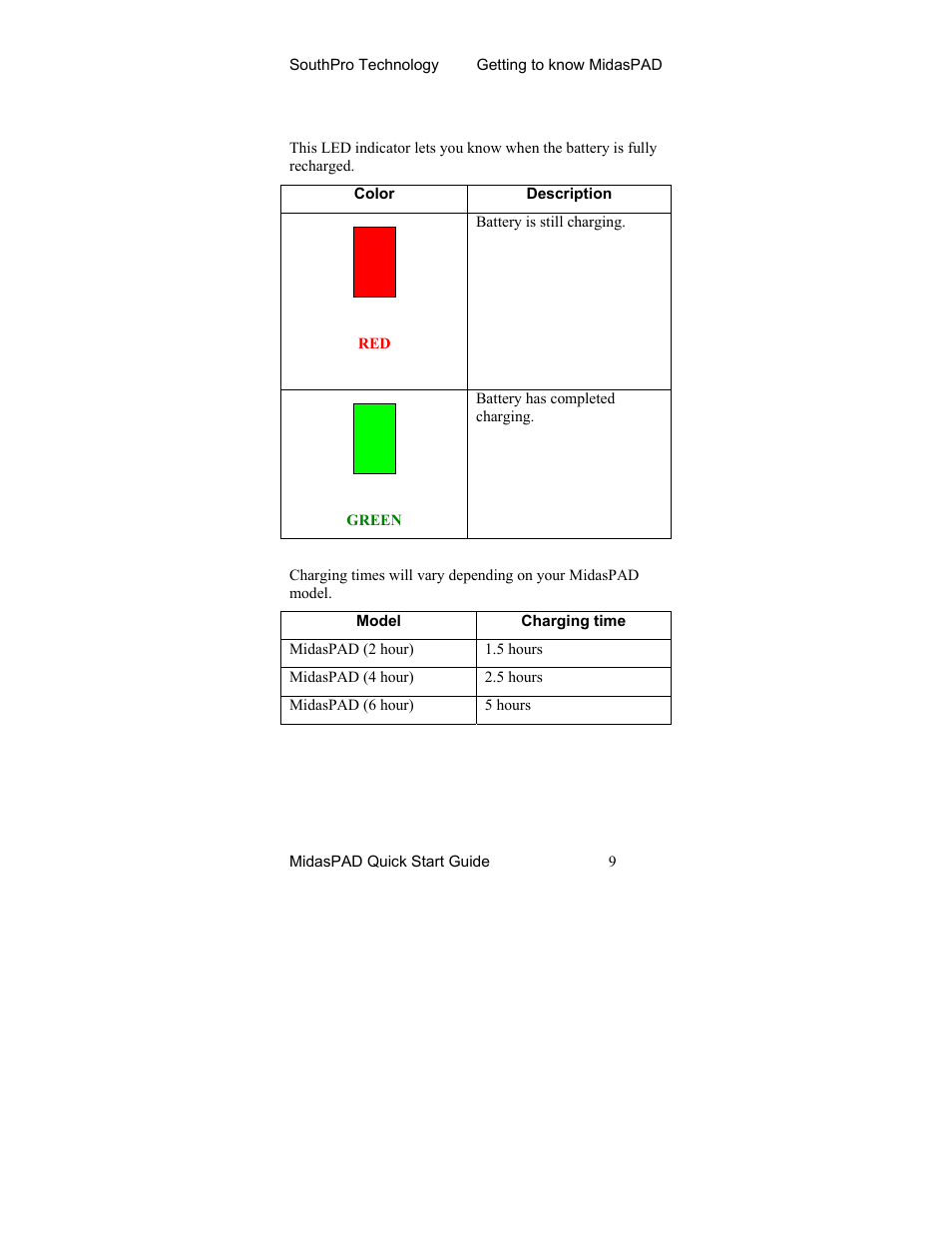 Midas Consoles Tablet User Manual | Page 13 / 36