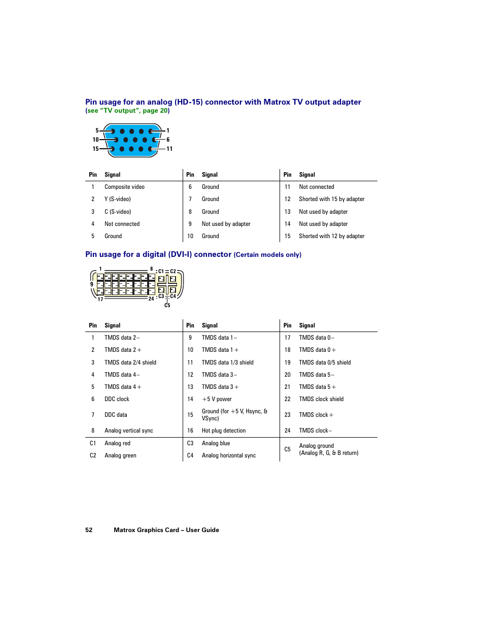 Matrox Electronic Systems LE G450 User Manual | Page 52 / 67