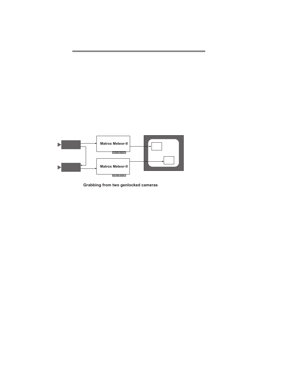 Grabbing simultaneously from different boards | Matrox Electronic Systems II User Manual | Page 50 / 136