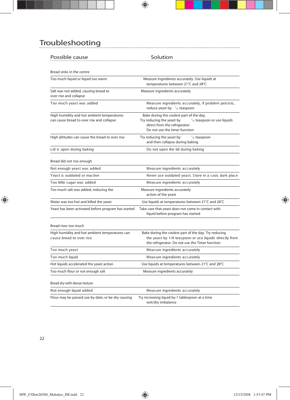 Troubleshooting, Possible cause solution | Mellerware MA-BAKER 26500 User Manual | Page 22 / 24
