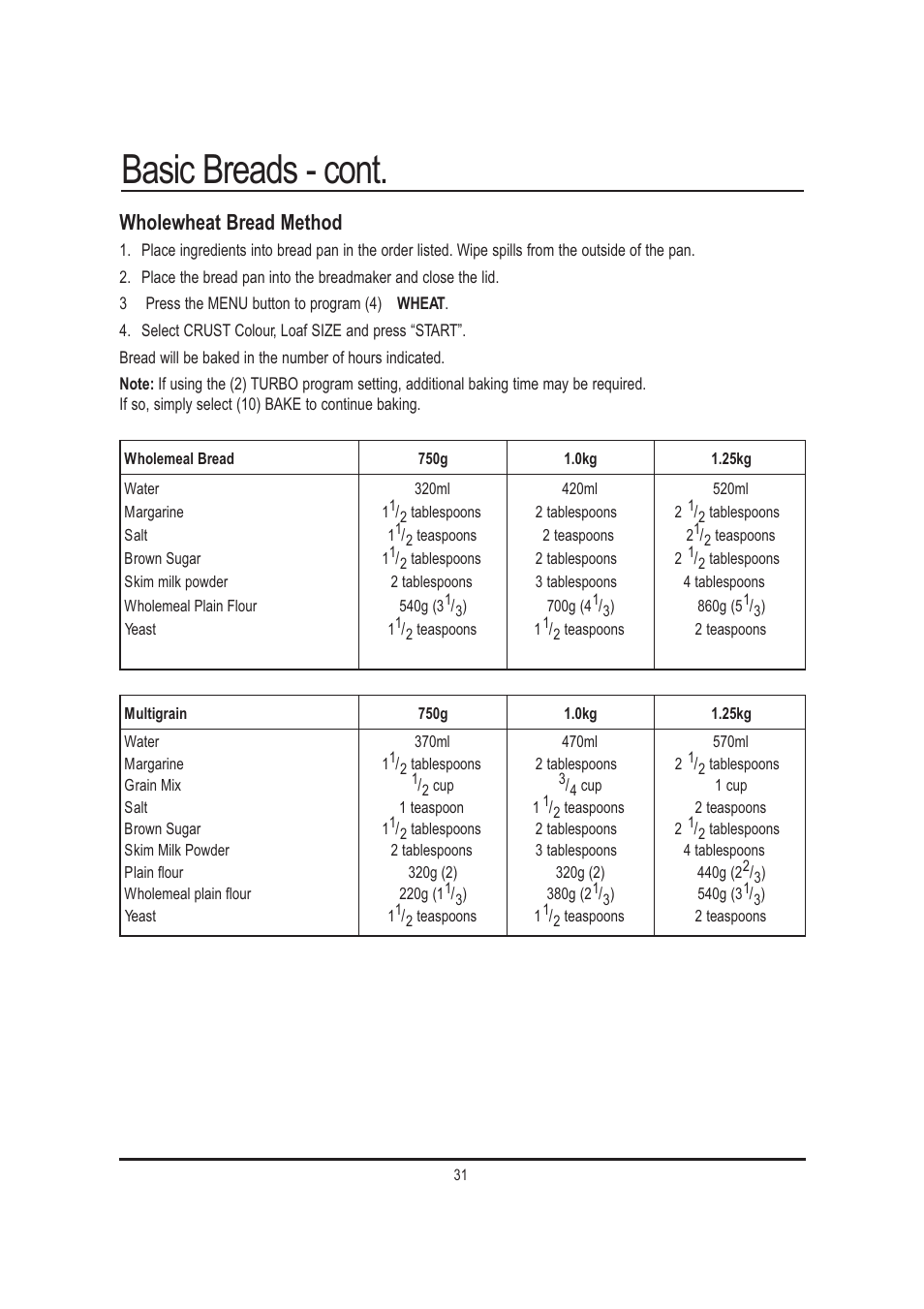 Basic breads - cont, Wholewheat bread method | Mellerware 26550550W User Manual | Page 31 / 81