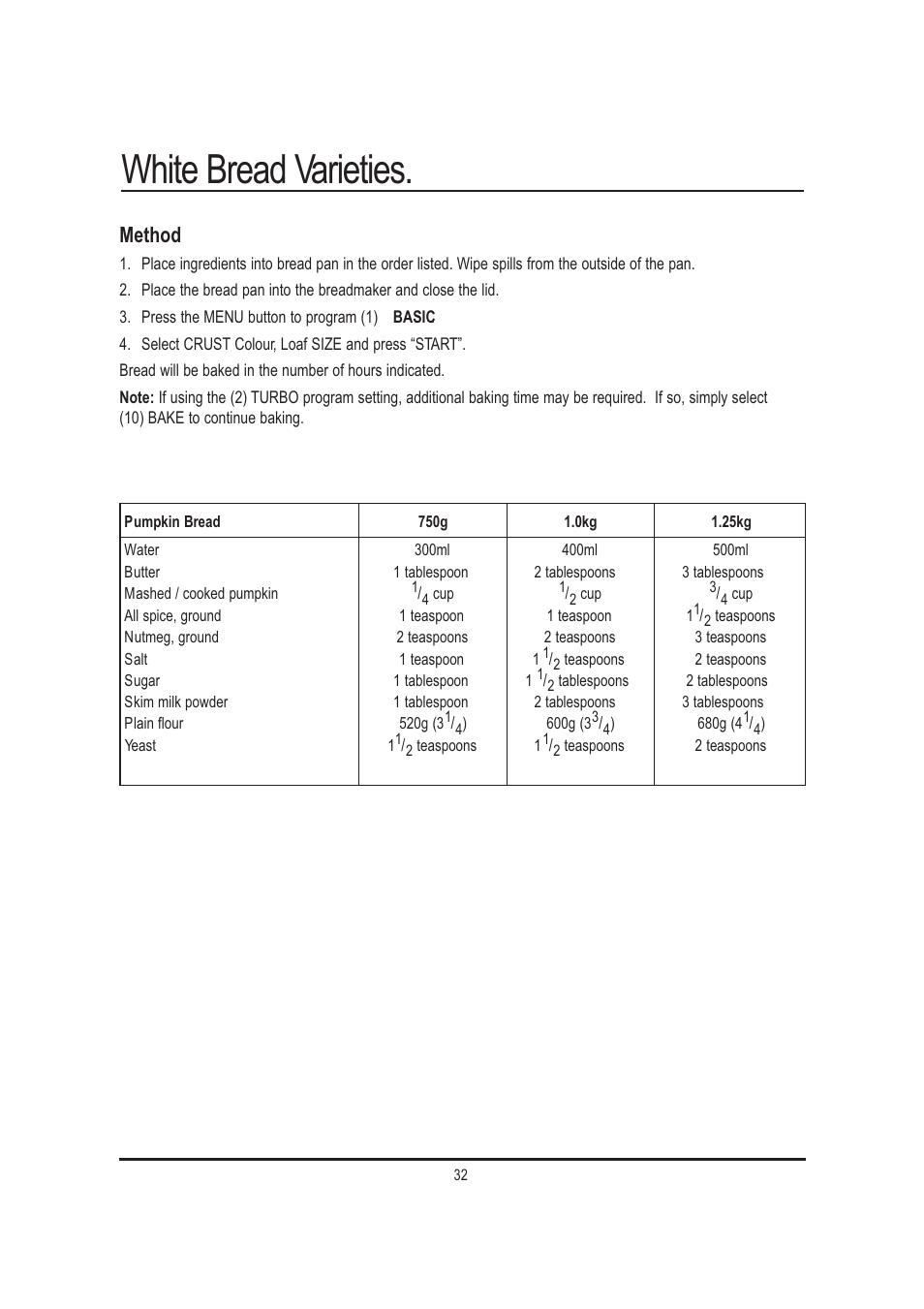 White bread varieties, Method | Mellerware 26550550W User Manual | Page 32 / 81