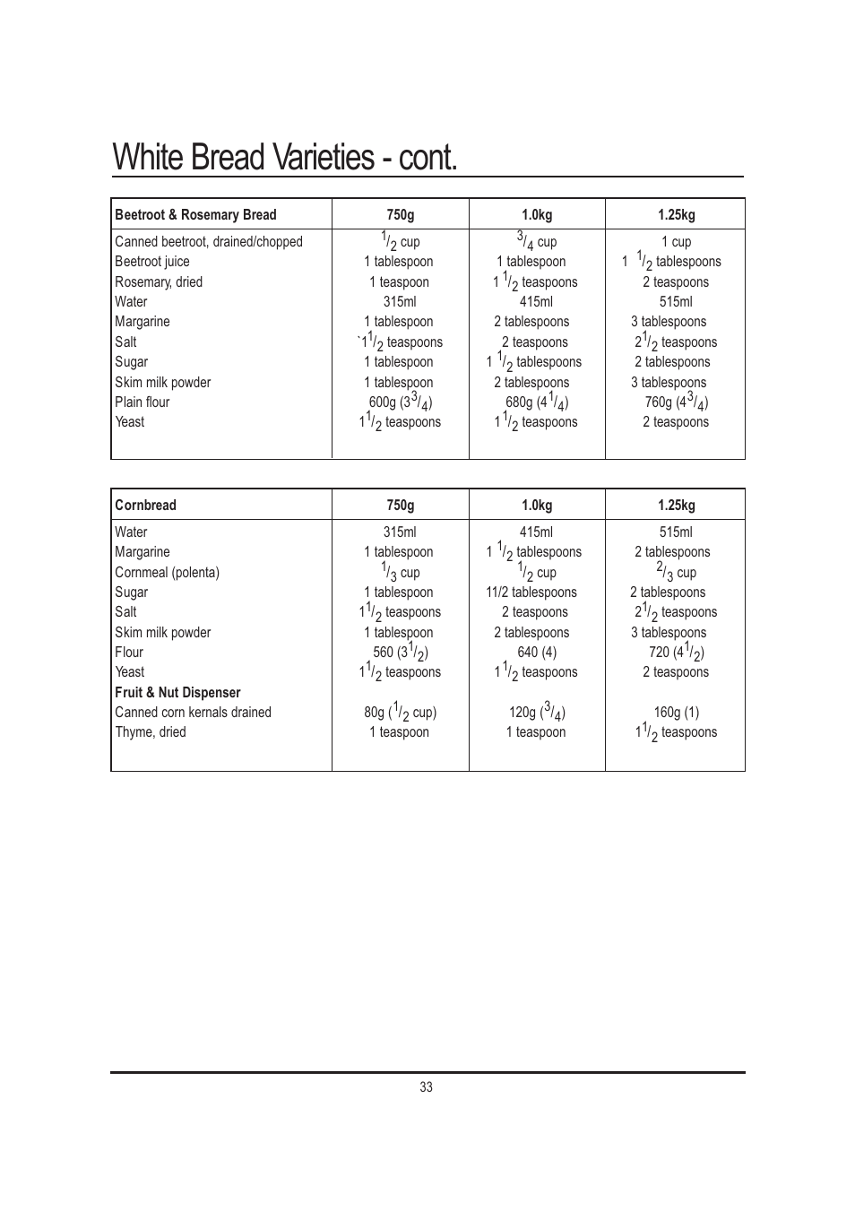 White bread varieties - cont | Mellerware 26550550W User Manual | Page 33 / 81
