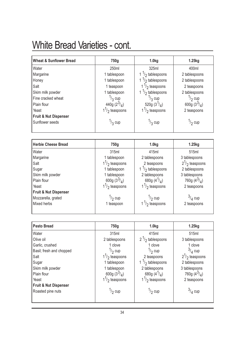 White bread varieties - cont | Mellerware 26550550W User Manual | Page 34 / 81