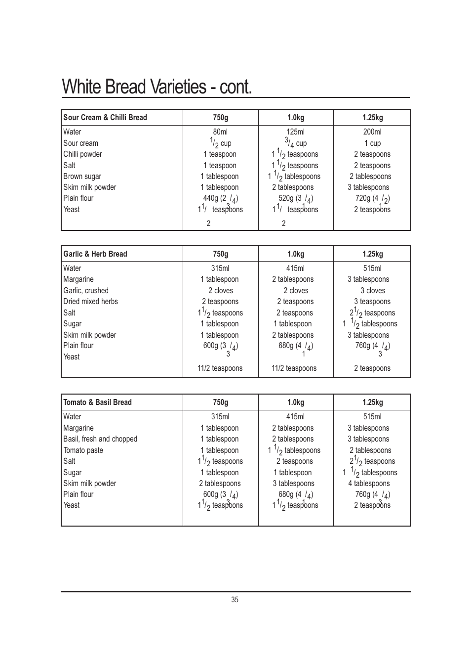 White bread varieties - cont | Mellerware 26550550W User Manual | Page 35 / 81