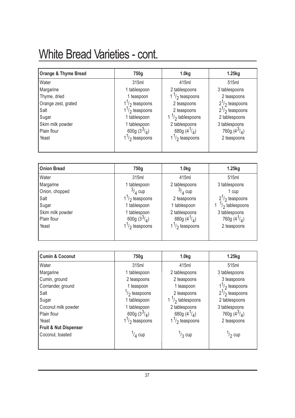 White bread varieties - cont | Mellerware 26550550W User Manual | Page 37 / 81