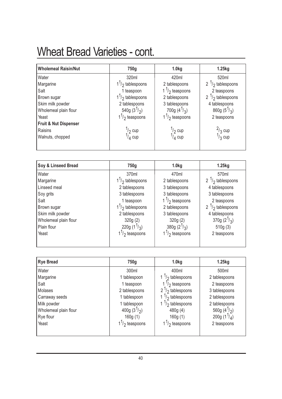 Wheat bread varieties - cont | Mellerware 26550550W User Manual | Page 40 / 81