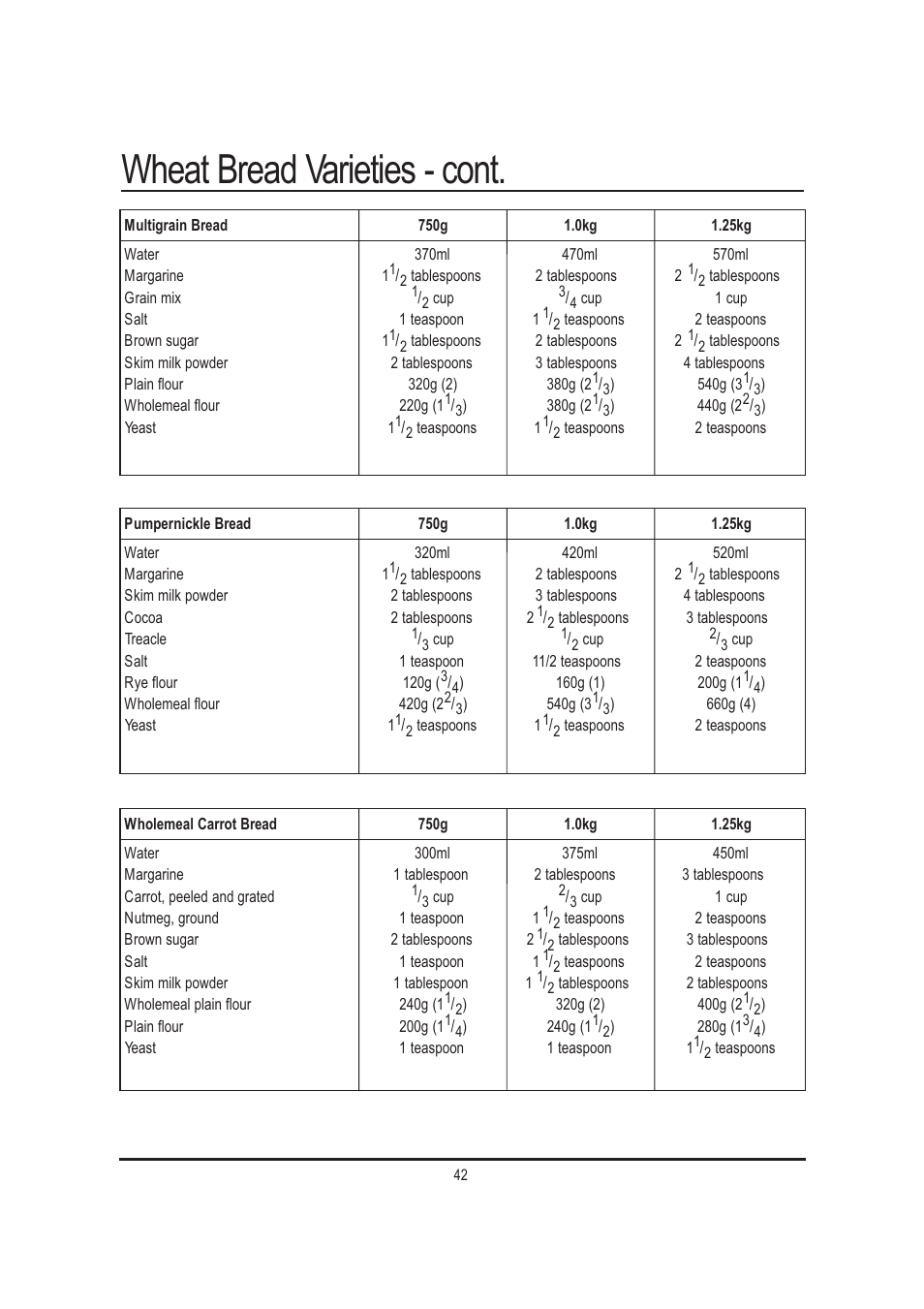 Wheat bread varieties - cont | Mellerware 26550550W User Manual | Page 42 / 81