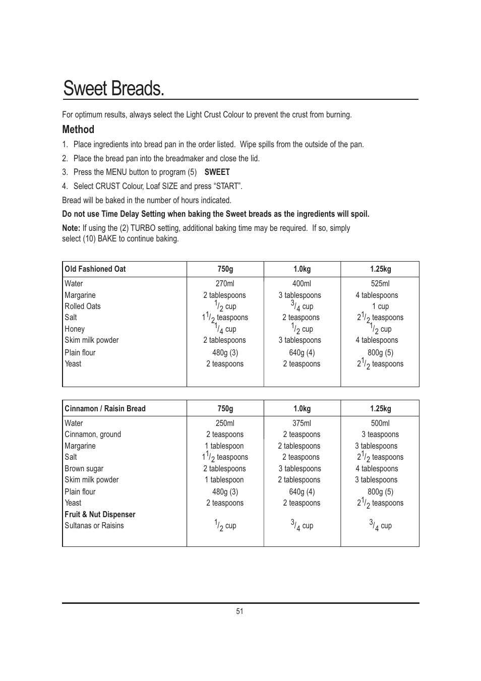 Sweet breads, Method | Mellerware 26550550W User Manual | Page 51 / 81