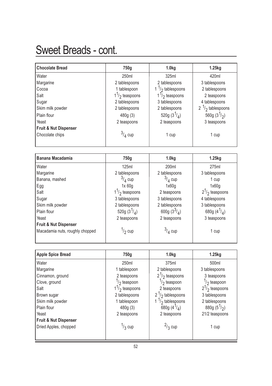 Sweet breads - cont | Mellerware 26550550W User Manual | Page 52 / 81