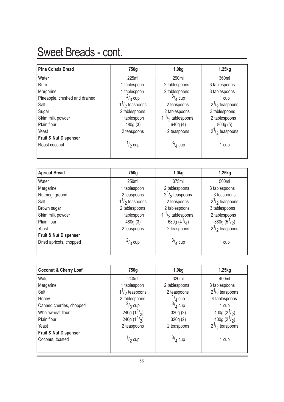 Sweet breads - cont | Mellerware 26550550W User Manual | Page 53 / 81