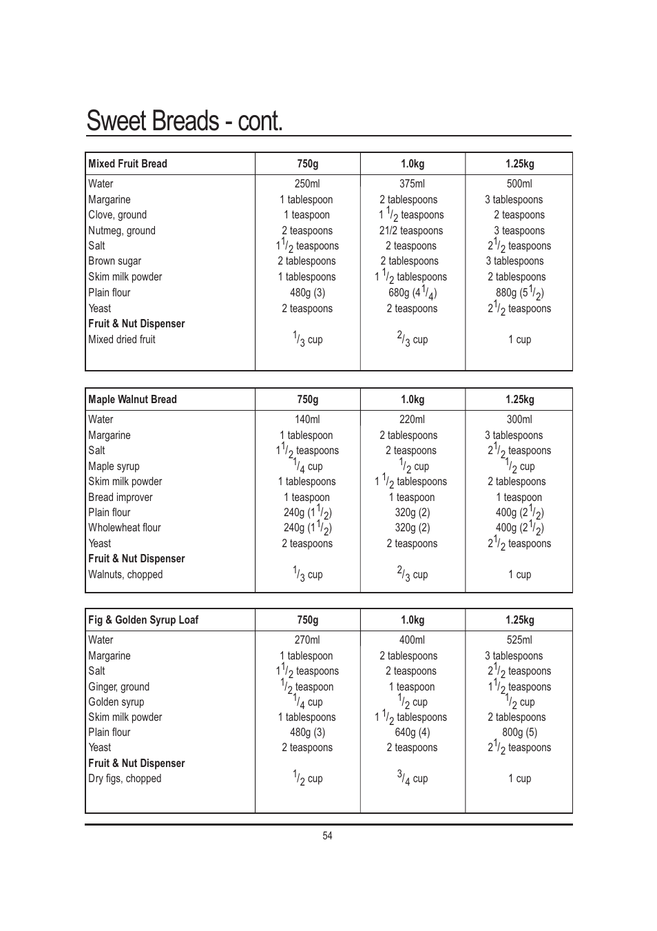 Sweet breads - cont | Mellerware 26550550W User Manual | Page 54 / 81