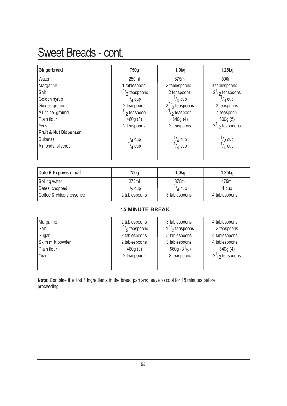 Sweet breads - cont | Mellerware 26550550W User Manual | Page 55 / 81