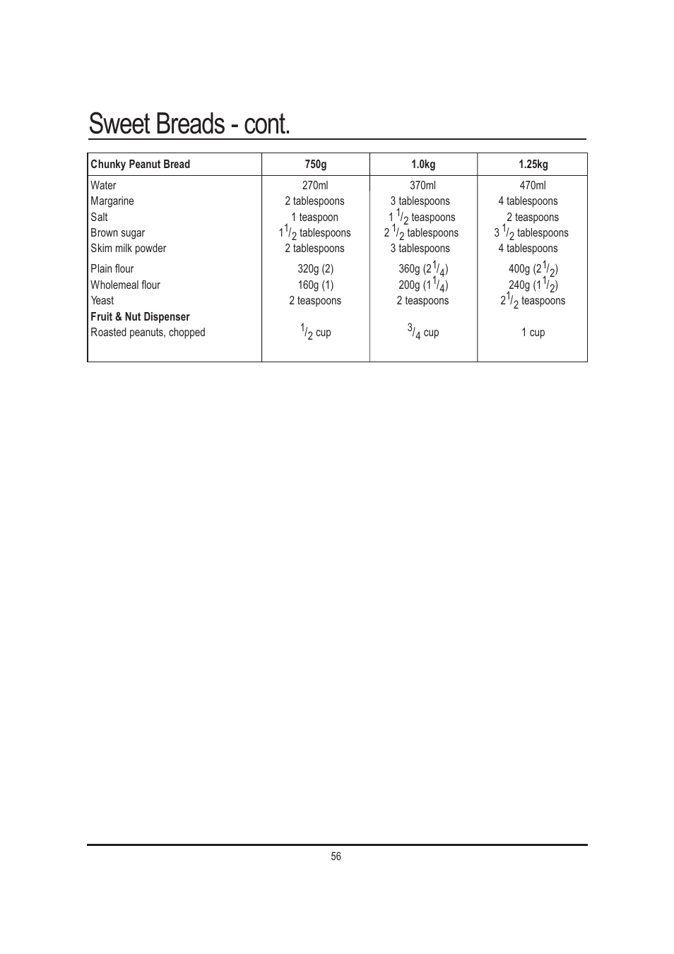 Sweet breads - cont | Mellerware 26550550W User Manual | Page 56 / 81