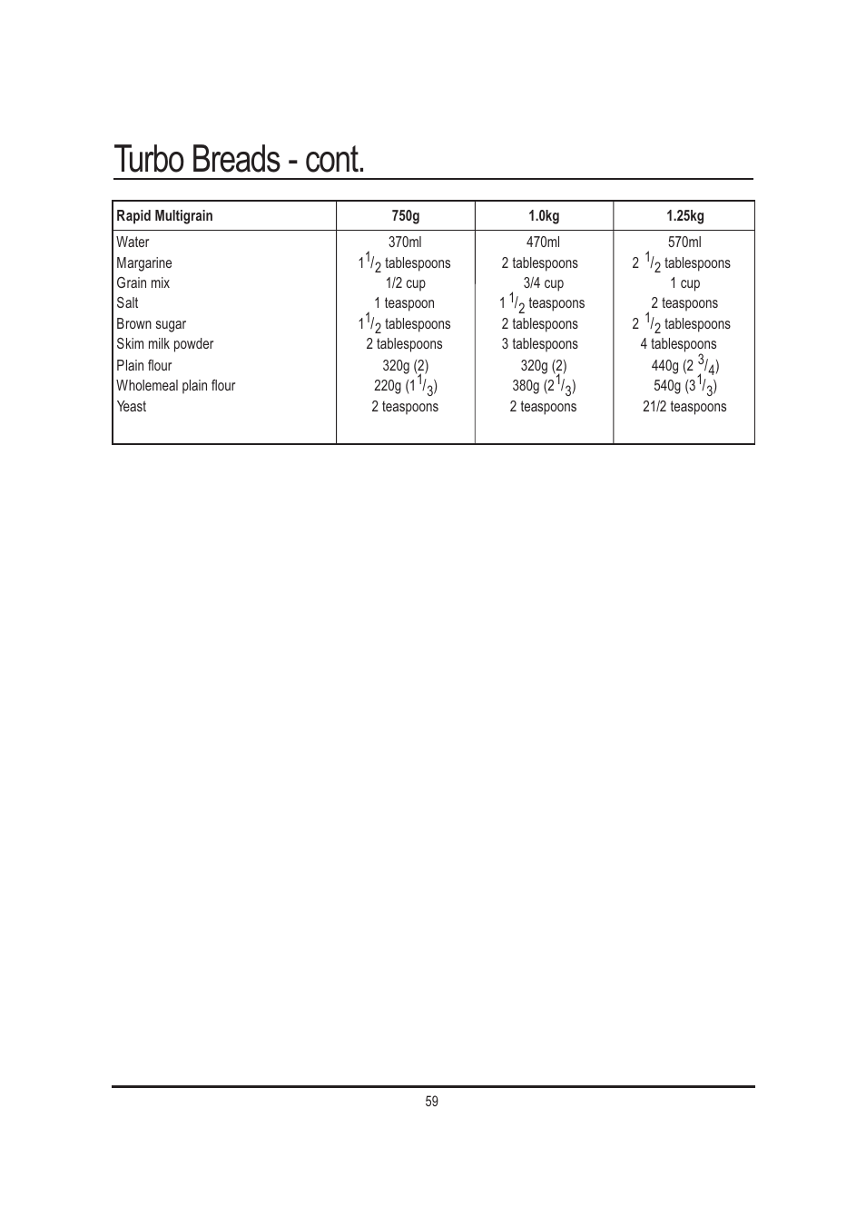 Turbo breads - cont | Mellerware 26550550W User Manual | Page 59 / 81