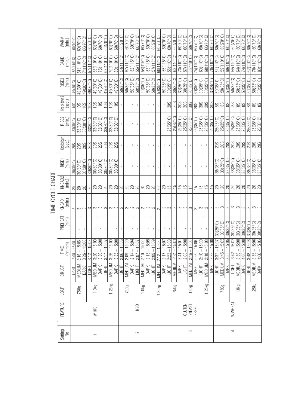 Time cycle char t | Mellerware 26550550W User Manual | Page 74 / 81
