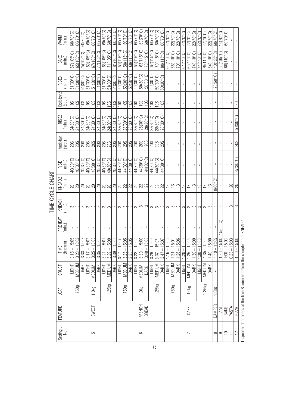 Time cycle char t | Mellerware 26550550W User Manual | Page 75 / 81