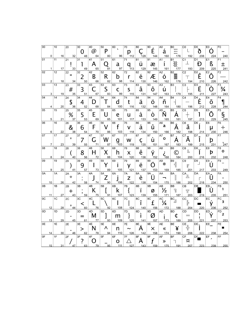 Code page 850 | M-S Cash Drawer A794 User Manual | Page 38 / 147