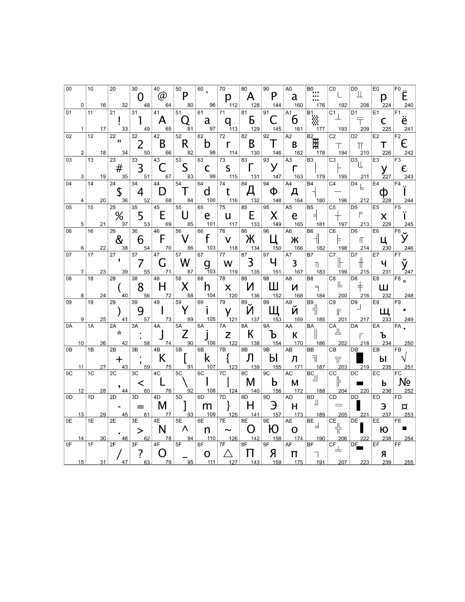 Code page 866 | M-S Cash Drawer A794 User Manual | Page 44 / 147