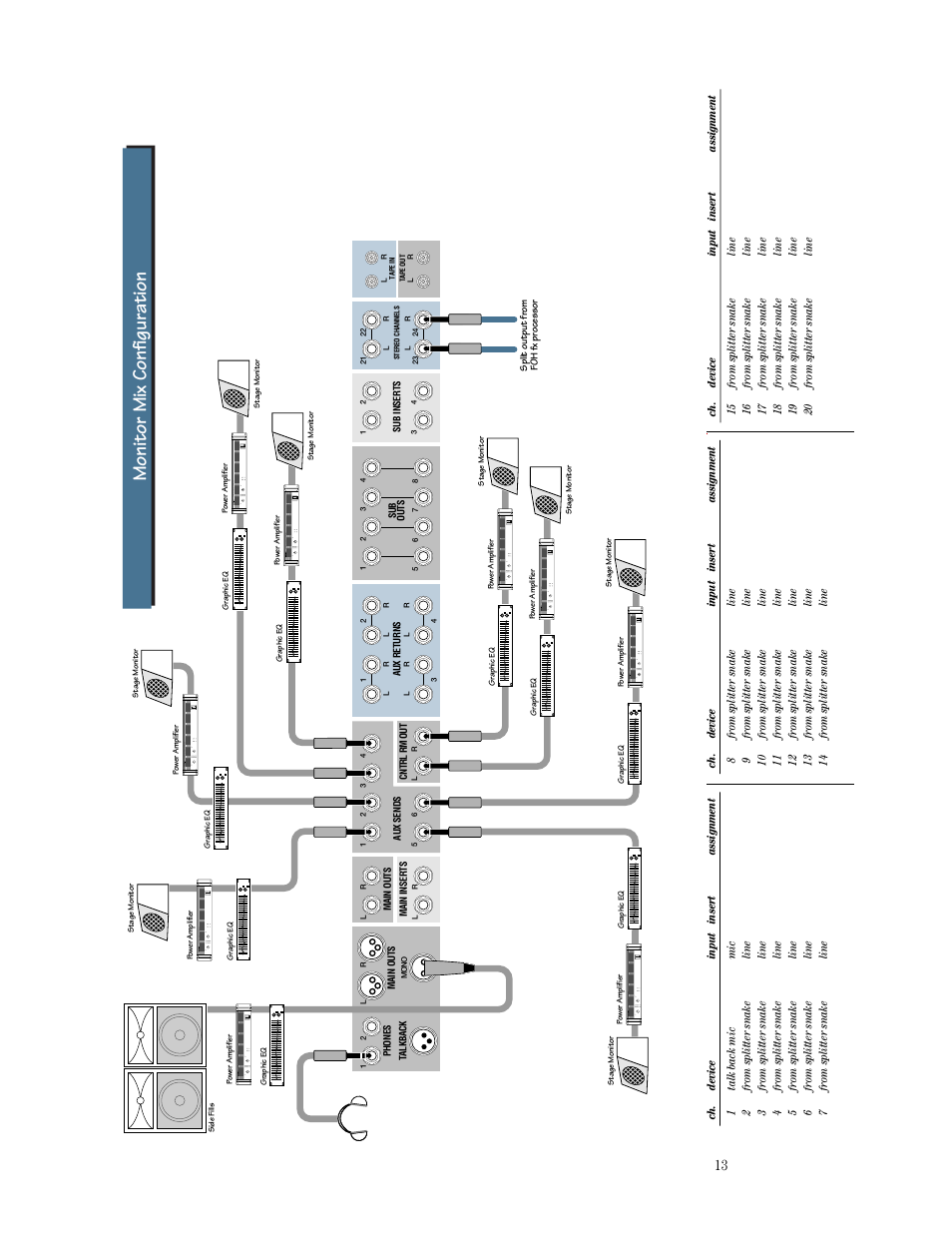 Monitor mix configuration | MACKIE SR244-VLZ PRO User Manual | Page 13 / 31