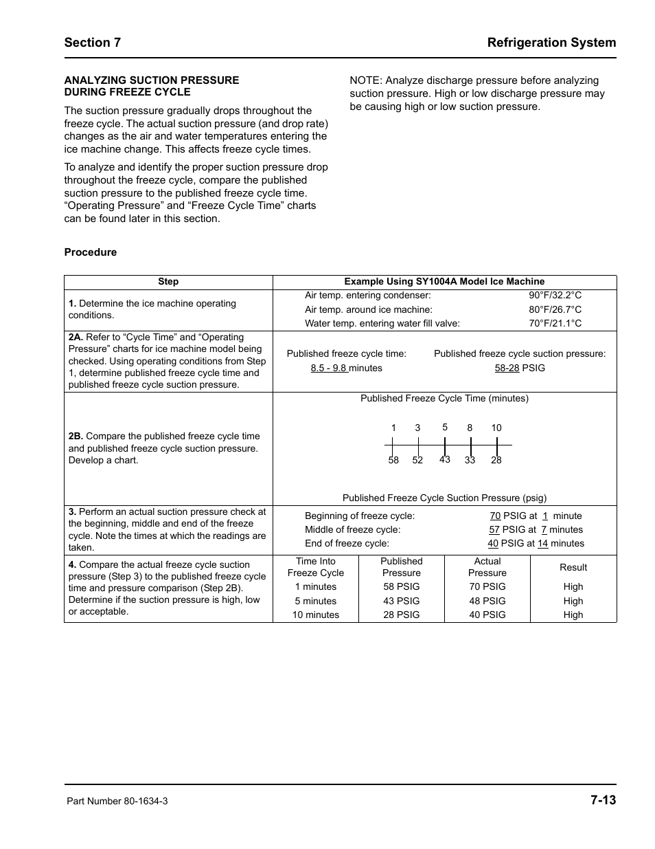 Manitowoc Ice MARINE MODEL S1800 User Manual | Page 79 / 100