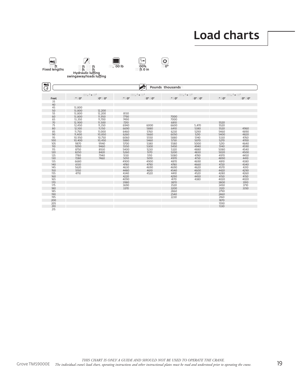 Load charts, Grove tms9000e | Manitowoc Ice Manitowoc Groove TMS9000E User Manual | Page 19 / 28