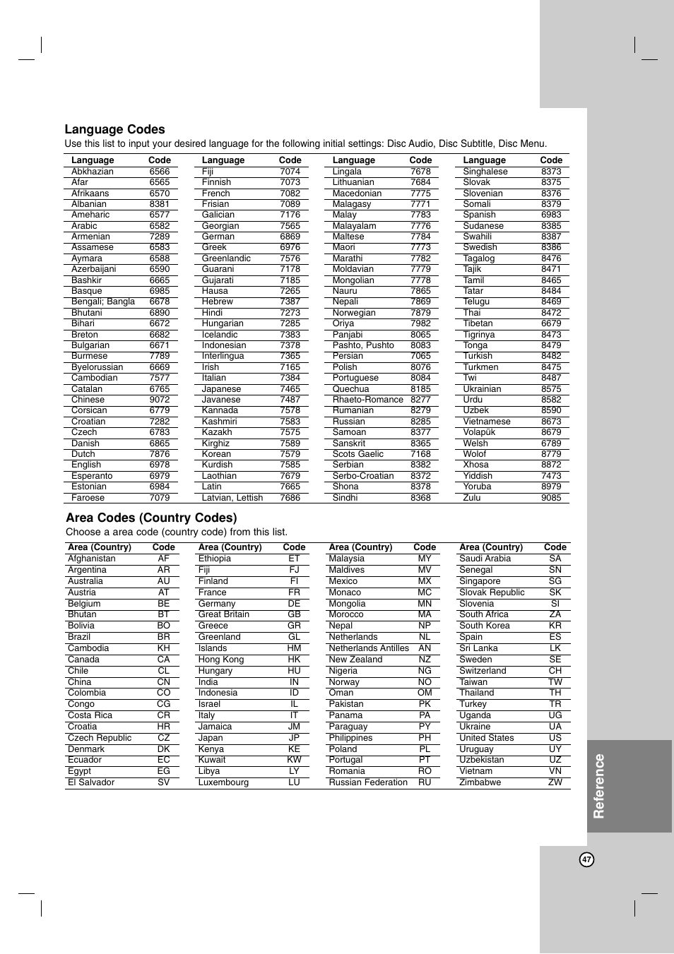Reference, Area codes (country codes), Language codes | Maxell ZRY-316 User Manual | Page 47 / 56