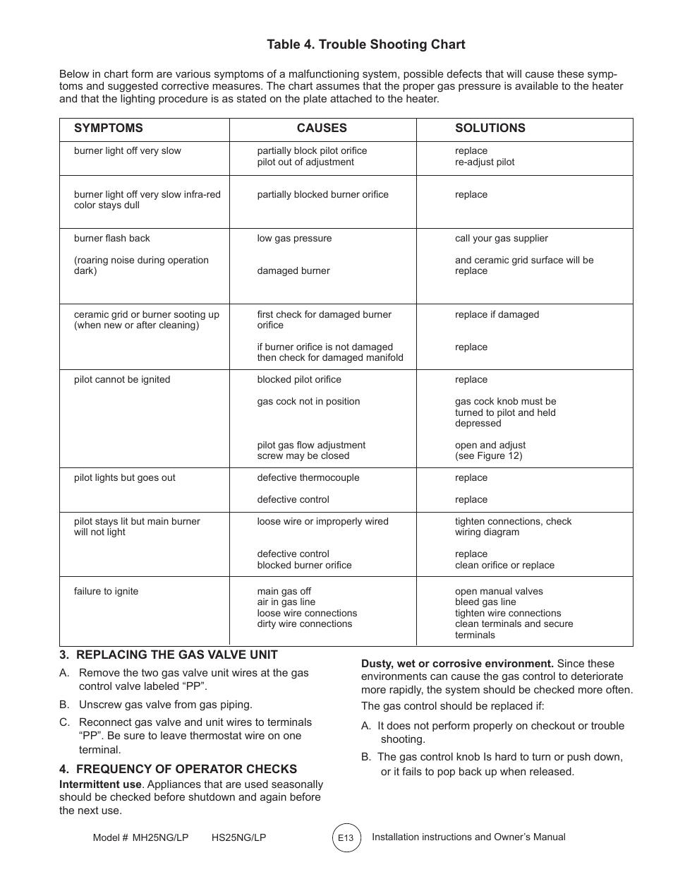 Table 4. trouble shooting chart | Mr. Heater MH25LP User Manual | Page 13 / 48