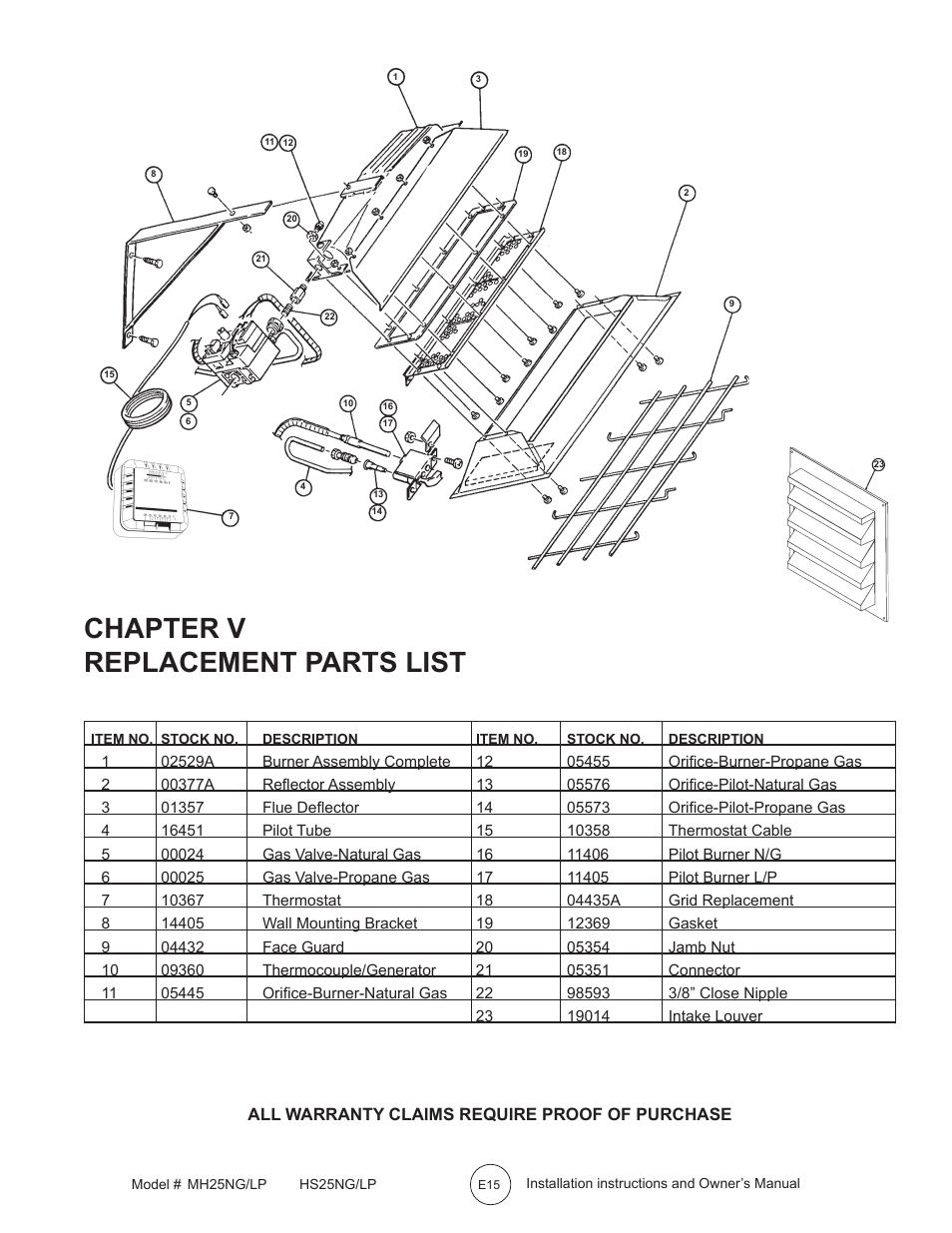 Chapter v replacement parts list | Mr. Heater MH25LP User Manual | Page 15 / 48