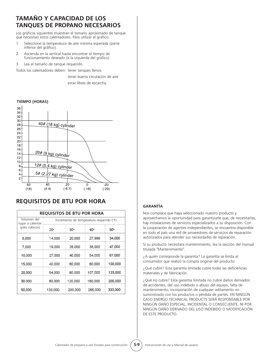 Requisitos de btu por hora | Mr. Heater HEATSTAR HS35CLP User Manual | Page 20 / 32