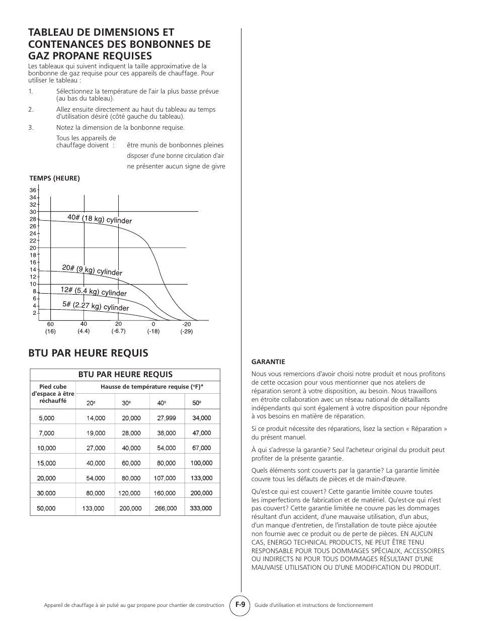 Btu par heure requis | Mr. Heater HEATSTAR HS35CLP User Manual | Page 31 / 32