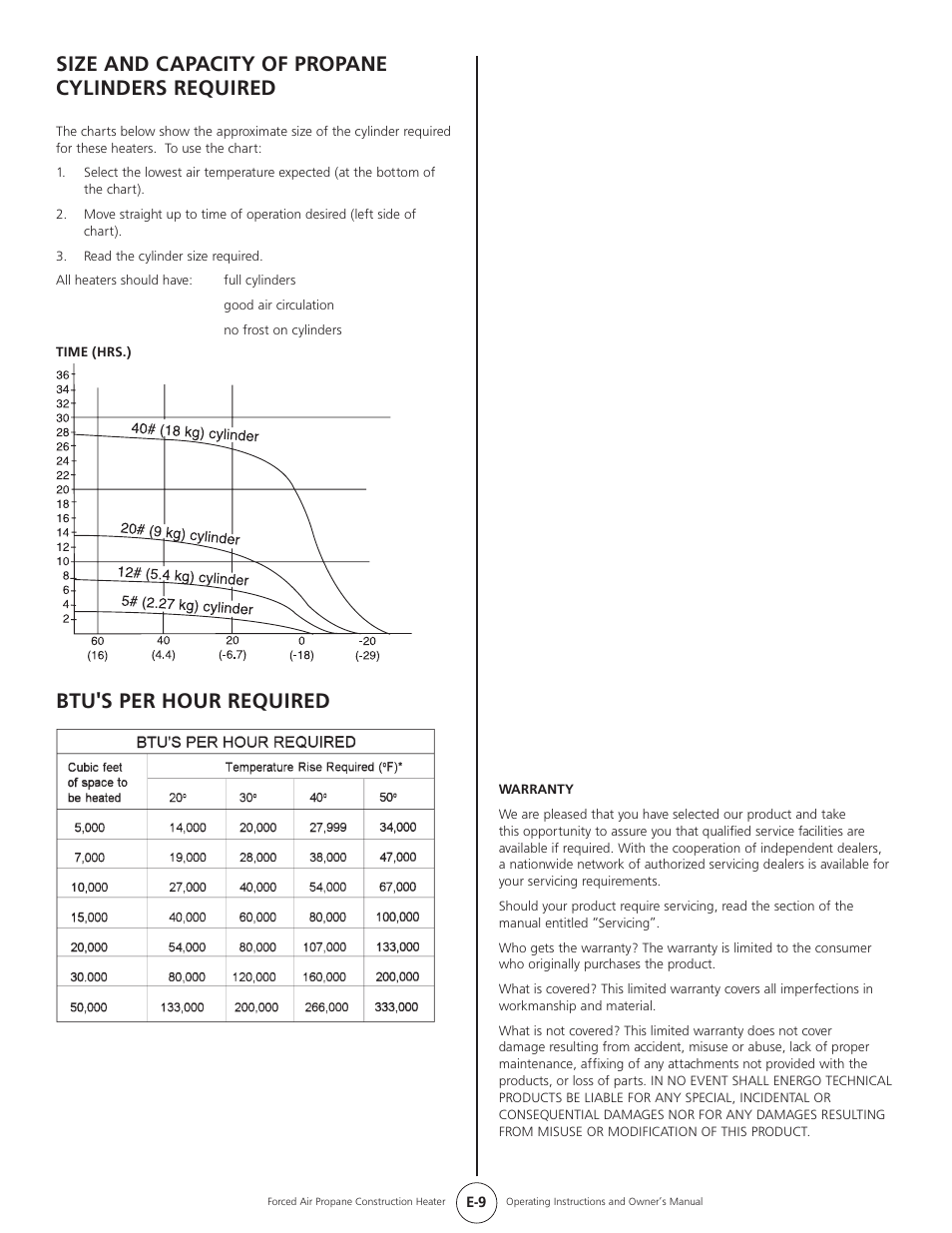 Size and capacity of propane cylinders required, Btu's per hour required | Mr. Heater HEATSTAR HS35CLP User Manual | Page 9 / 32