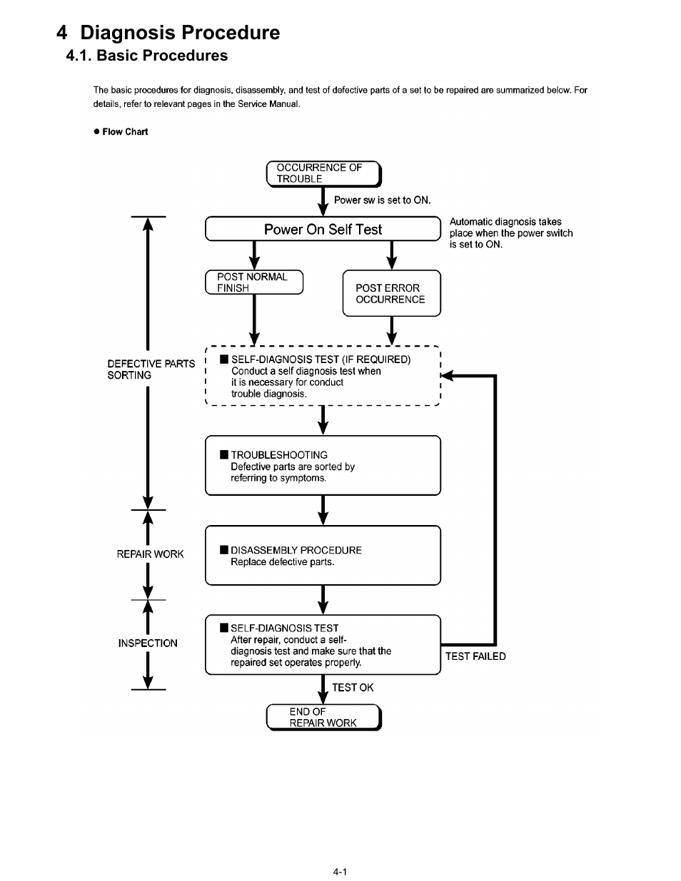 4 diagnosis procedure | Matsushita CF-30 User Manual | Page 12 / 81