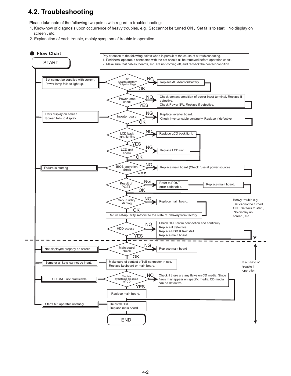 Troubleshooting | Matsushita CF-30 User Manual | Page 13 / 81