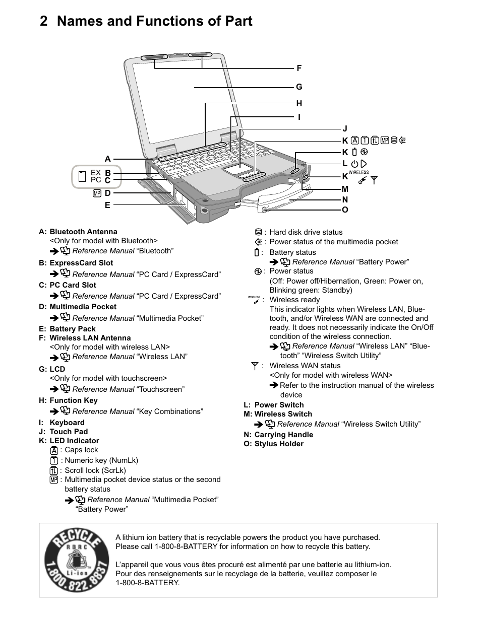 2 names and functions of part | Matsushita CF-30 User Manual | Page 9 / 81