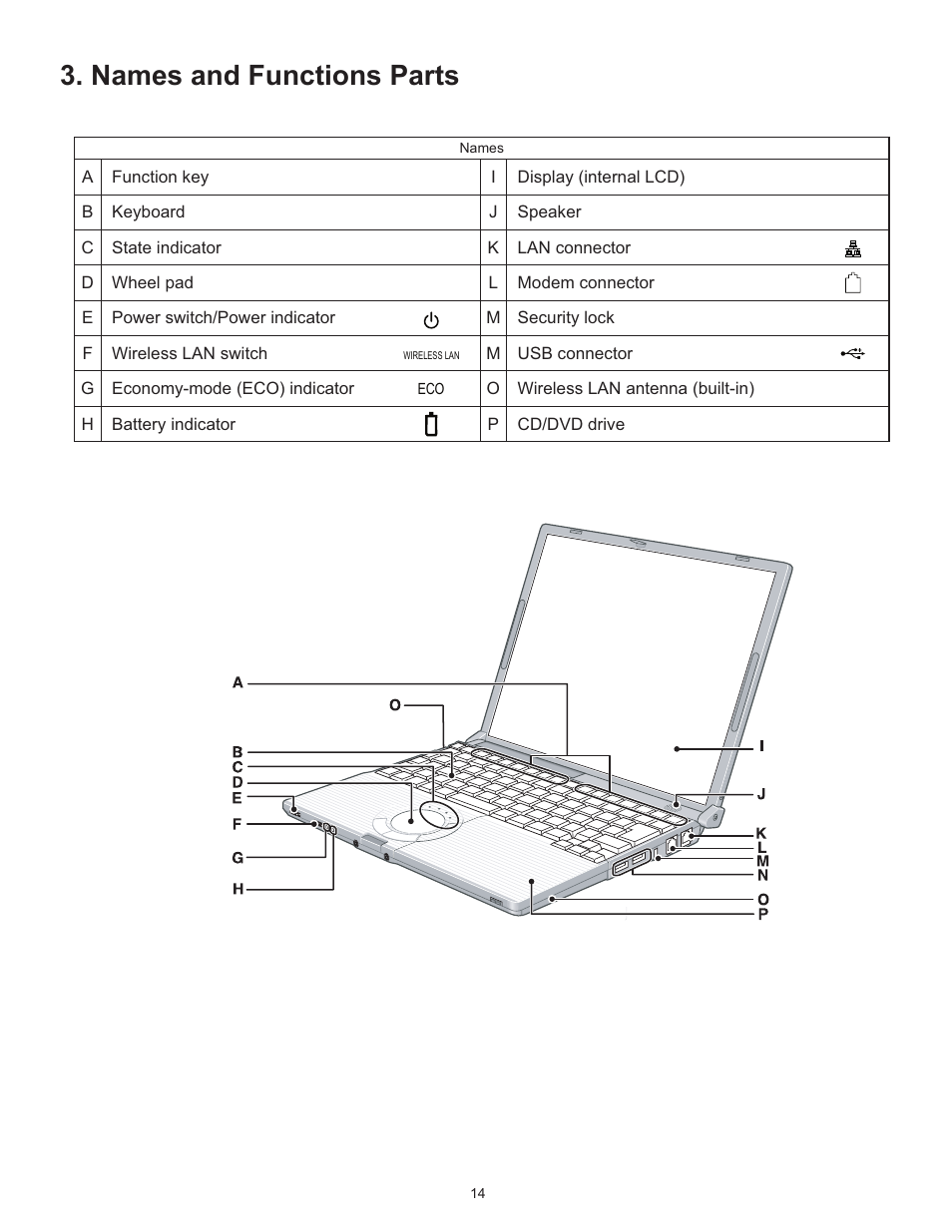 Names and functions parts | Matsushita CF-W4HWEZZBM User Manual | Page 14 / 64