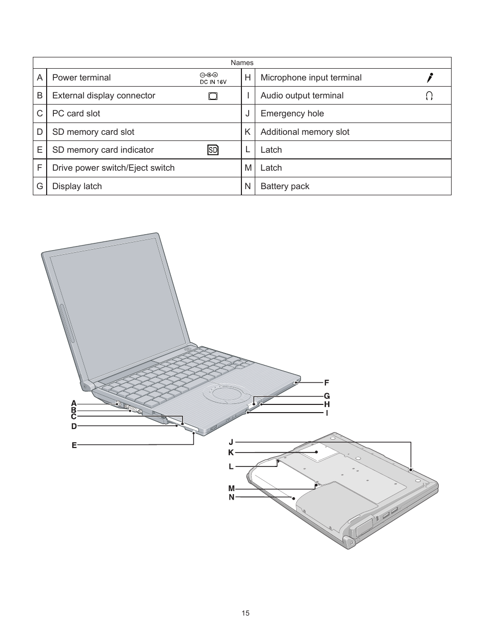 Matsushita CF-W4HWEZZBM User Manual | Page 15 / 64