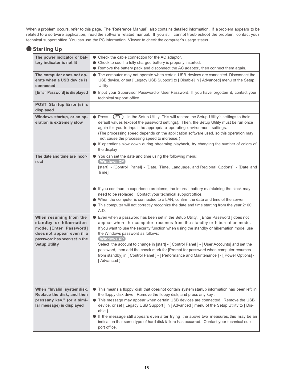 Star ting up | Matsushita CF-W4HWEZZBM User Manual | Page 18 / 64