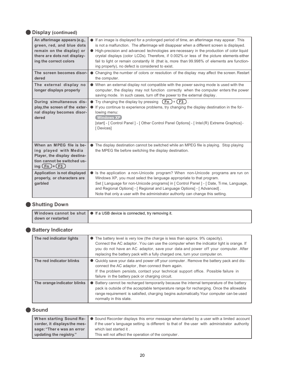 Display, Battery indicator, Shutting down | Sound | Matsushita CF-W4HWEZZBM User Manual | Page 20 / 64