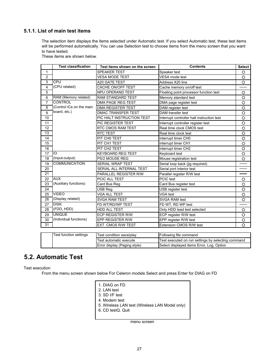 Automatic test, List of main test items | Matsushita CF-W4HWEZZBM User Manual | Page 27 / 64