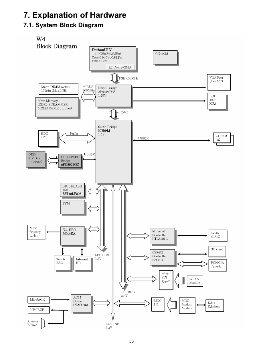 Explanation of hardwa r, System block diagram, Explanation of hardwa re | Matsushita CF-W4HWEZZBM User Manual | Page 56 / 64