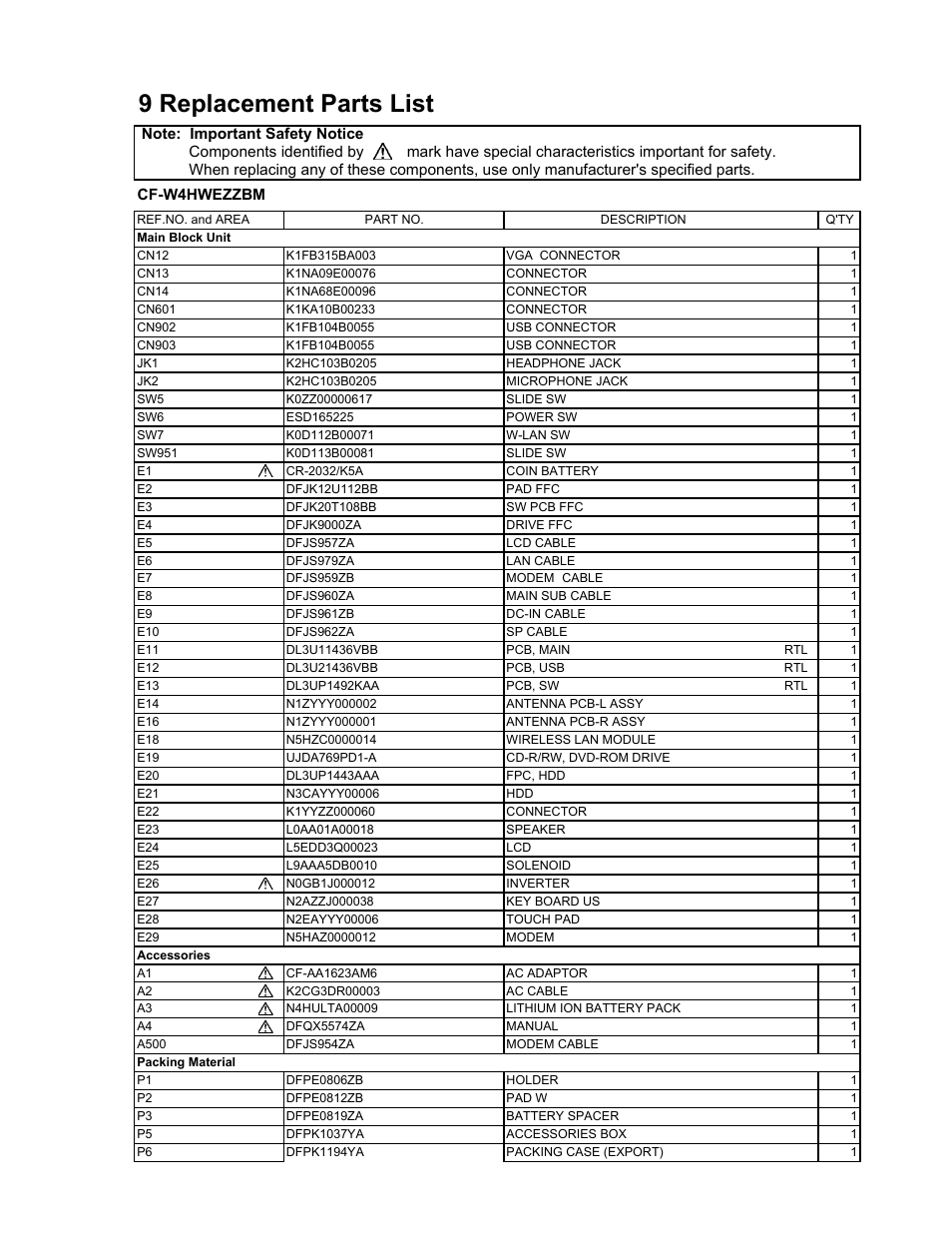 Replacement parts list, 9 replacement parts list | Matsushita CF-W4HWEZZBM User Manual | Page 61 / 64