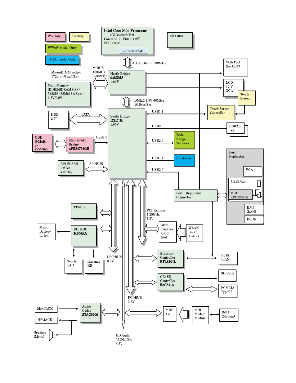 3 block diagram | Matsushita CF-W5LWEZZ1 2 User Manual | Page 12 / 117