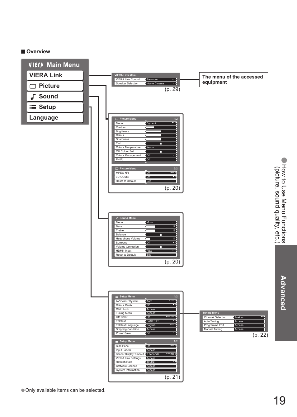 Advanced, Main menu, Viera link language picture setup sound | Overview, P. 29), Select access exit return, P. 20), P. 21), P. 22), The menu of the accessed equipment | Matsushita MBS0407S0 User Manual | Page 20 / 40