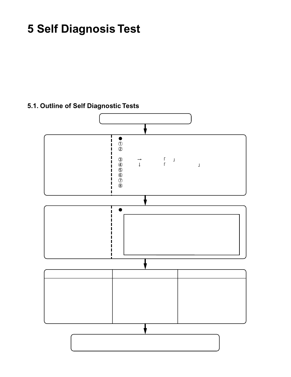 5 self diagnosis test, Automatic test> <peripheral test> <test selection, Outline of self diagnostic tests | Matsushita CF-18JHU70TW User Manual | Page 12 / 38